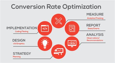 Image result for Conversion Rate Optimization