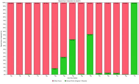 TestTrack Software に対する画像結果