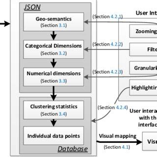 System Overview Chapter 3 に対する画像結果