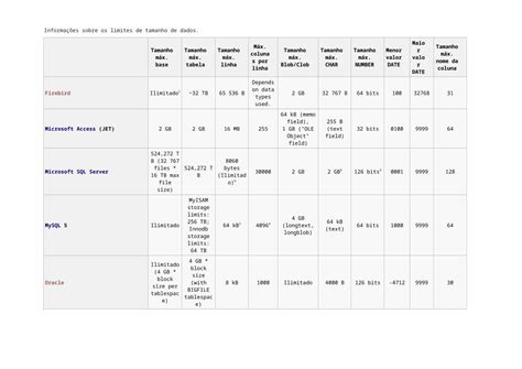 Afbeeldingsresultaten voor Date Sql Acess