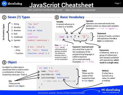 Image result for JavaScript Syntax Cheat Sheet