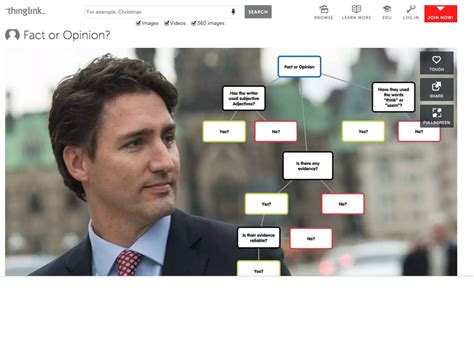 Collaborative Teacher Inquiry に対する画像結果