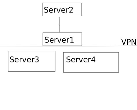 Image result for Setting Up Server Network