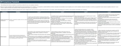 Image result for Competency Model Examples