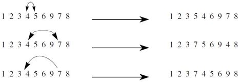 Inversion Permutation Example に対する画像結果