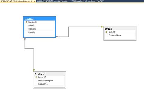 Diagram Showing Database Structure に対する画像結果