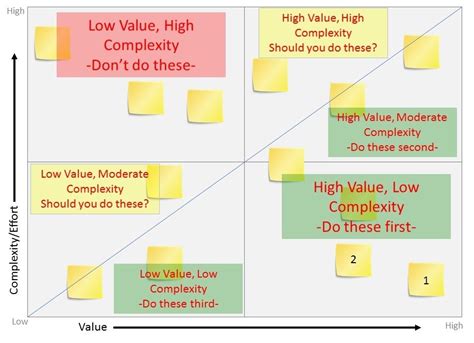 Governance vs Complexity Graph に対する画像結果