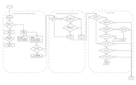 API Tools for Each Phase に対する画像結果