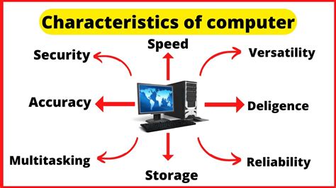 Image result for Characteristics 0F Computer