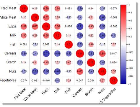 Afbeeldingsresultaten voor Mei Correlation Plot