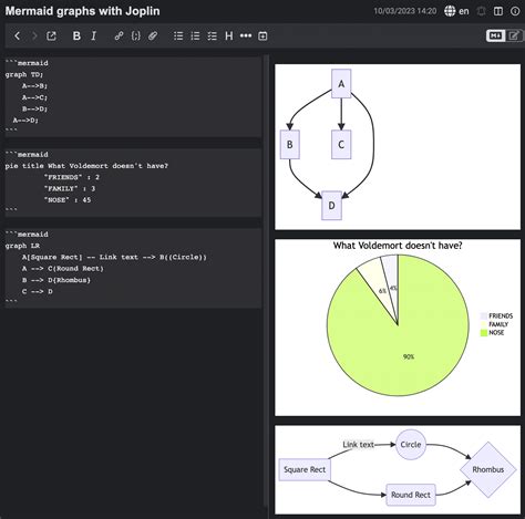 Image result for Joplin Handwritten Notes