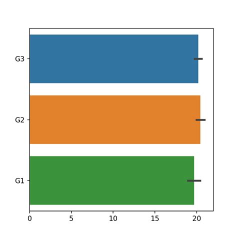 Afbeeldingsresultaten voor Horizontal Bar and Line Graph Python