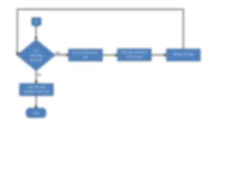 Library System Flowchart に対する画像結果