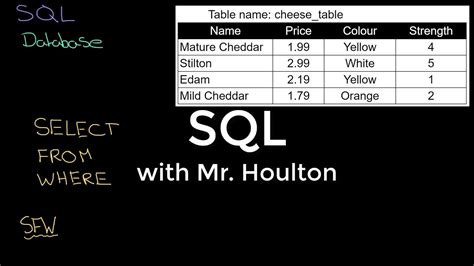 Image result for SQL Computer Science Template