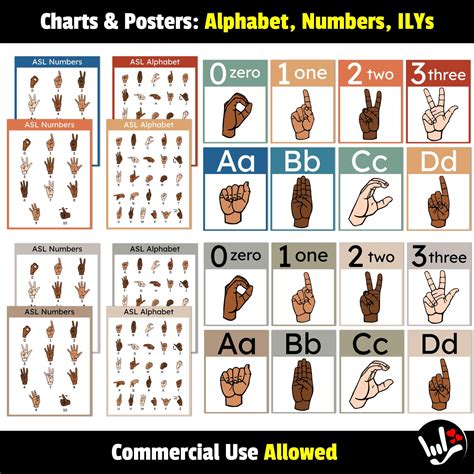 Image result for ASL Number Chart
