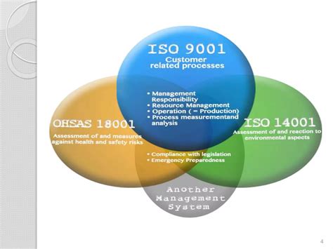 What Is IMS Integrated Management System に対する画像結果