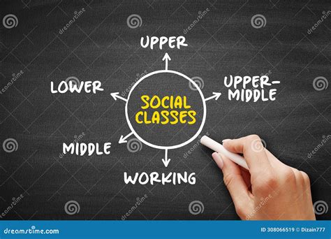 Image result for Classification Social