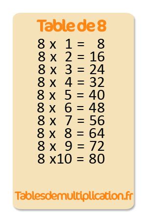 Image result for Table De 8 Multiplication