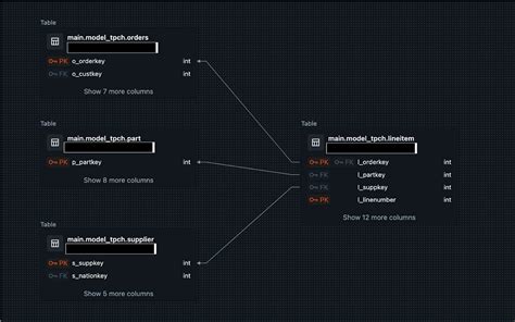 Image result for Data Types in Databricks SQL