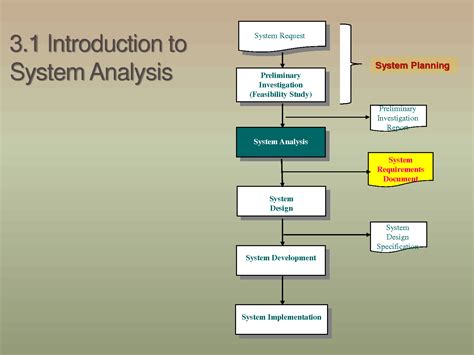System Overview Chapter 3 に対する画像結果