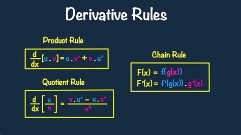 Chain Rule Calculator with Steps に対する画像結果