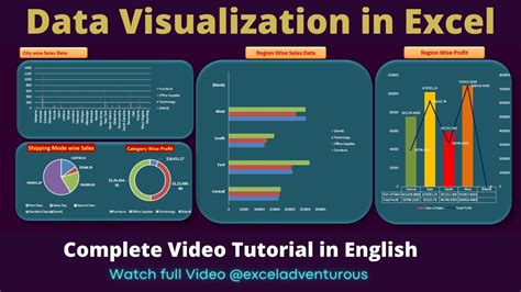 Image result for Visualisation Data Completeness