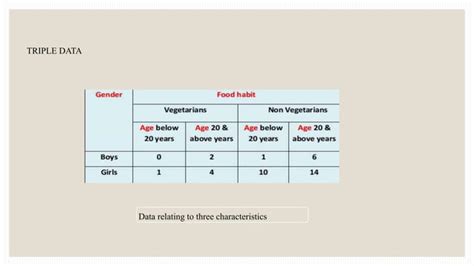 Image result for Complex Data Presentation Methods