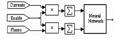 Image result for Example Block Diagram for 1 Simple Subsystem