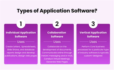 Application Software Types ਲਈ ਪ੍ਰਤੀਬਿੰਬ ਨਤੀਜਾ