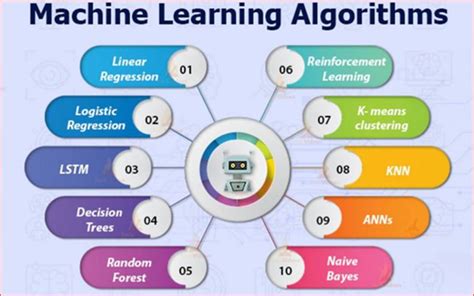 Image result for Machine Learning Averaging Multiple Algorithms