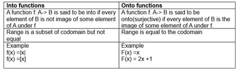 Image result for Difference Between Rule and Function