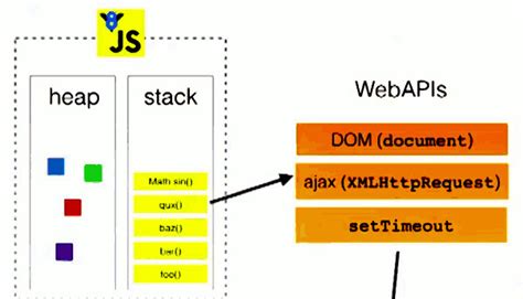 Image result for How Does JavaScript Work