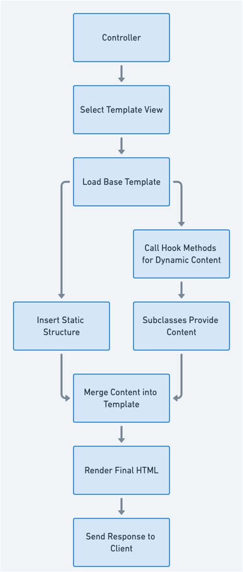 Toradh íomhá ar +Java Key Words Flowchart