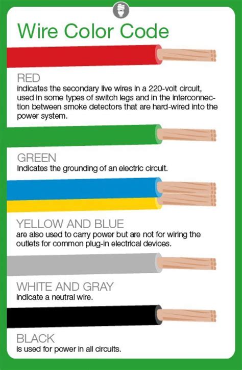 Image result for Wire Color Code