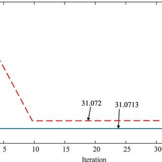 Image result for Ao Algorithm