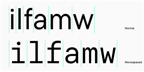 Image result for Monospaced Font Programming