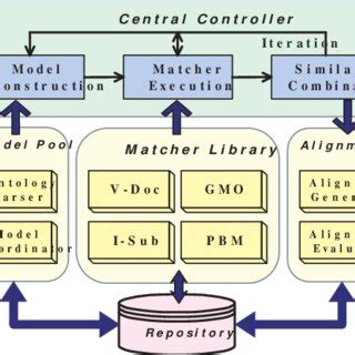 Image result for Loop Blocking