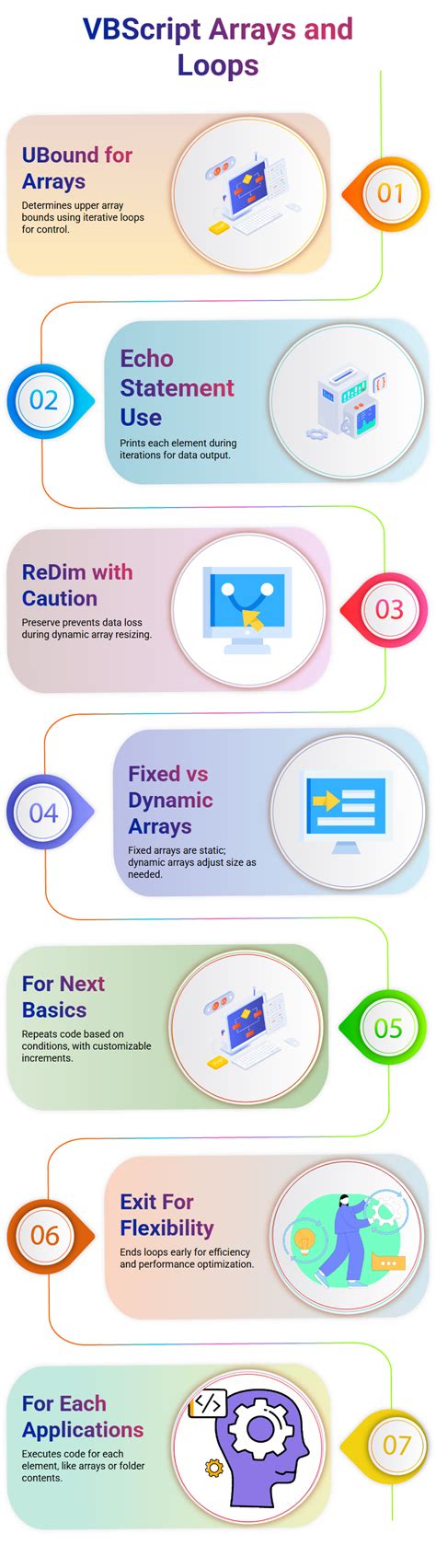 Image result for How to Write VBScript
