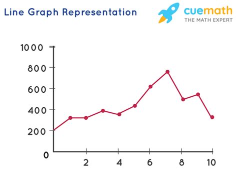 Afbeeldingsresultaten voor Graphical Representation Data with Illustration