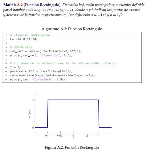 Image result for Rect Function MATLAB