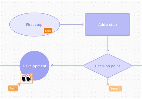 Toradh íomhá ar User Input Workflow Diagram