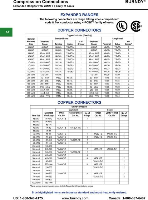 Burndy Crimp Die Chart に対する画像結果