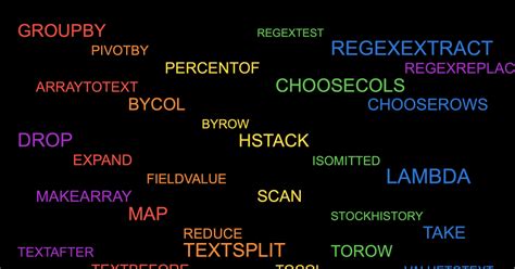 Image result for Functions of Excel