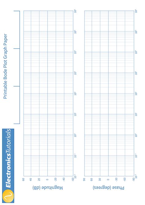 Toradh íomhá ar Bode Plot Graphing