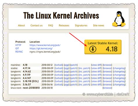 Image result for Source Code Linux