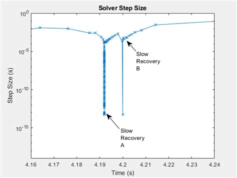 Image result for Step Size MATLAB