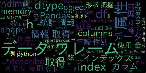 Python Pandas Features に対する画像結果