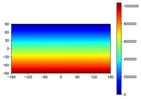 Toradh íomhá ar Python 3D Bar Color