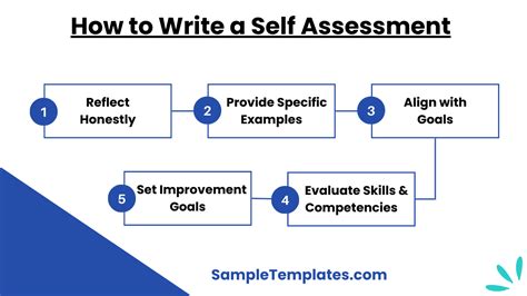 Image result for APS Written Self-Assessment Module 3 Examples