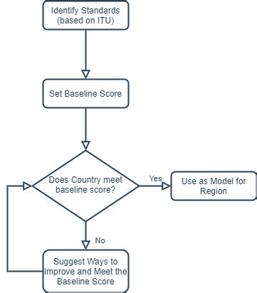 Image result for Job Evaluation Process Flowchart